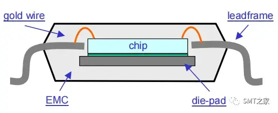 IC芯片故障失效分析案例