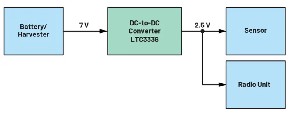 待機模式下消耗僅65 nA的轉換器