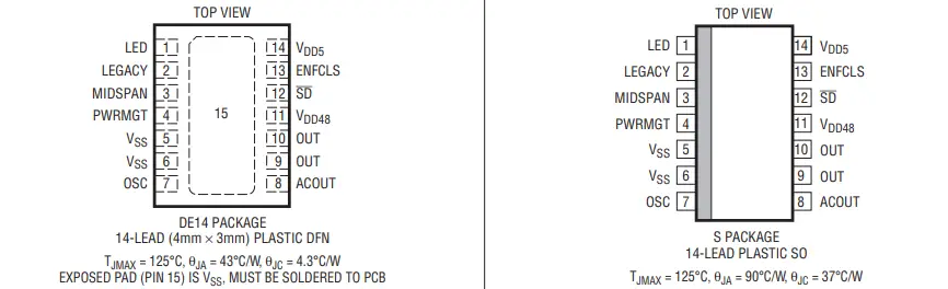 LTC4263電源開(kāi)關(guān)芯片的簡(jiǎn)述及特征